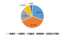 銀聯商務2019五一旅游大數據解析 文旅融合勢頭強勁，夜間消費點亮假期經濟
