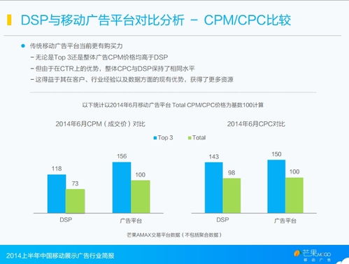 芒果移動(dòng)廣告發(fā)布 2014年上半年中國(guó)移動(dòng)廣告行業(yè)深度解析與趨勢(shì)前瞻